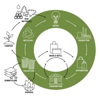 licensed-image-cascade-downcycling-recycling